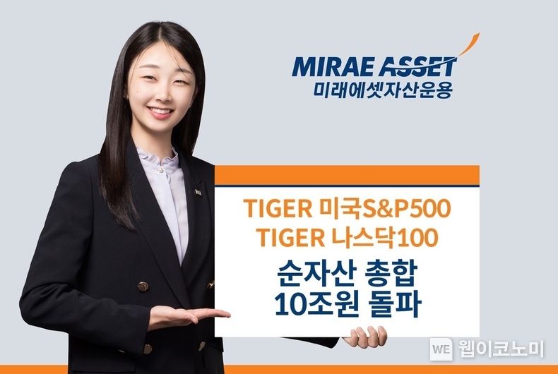 미래에셋, ‘TIGER 미국S&P500’, ‘TIGER 나스닥100’ 2종 순자산 총합 10조원 돌파...아시아 최대 규모 미국 대표지수 ETF 운용사 / 2024.12.12 (출처: 미래에셋자산운용)