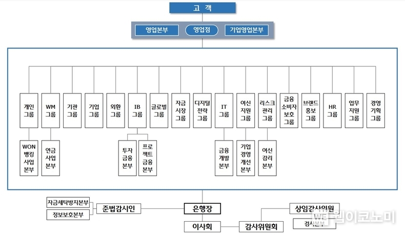 2024.12.12 (출처: 우리은행)