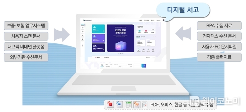 신용보증기금, 디지털 문서 관리시스템 ‘PLUS BLUE’ 도입 / 2024.12.27 (출처: 신용보증기금)