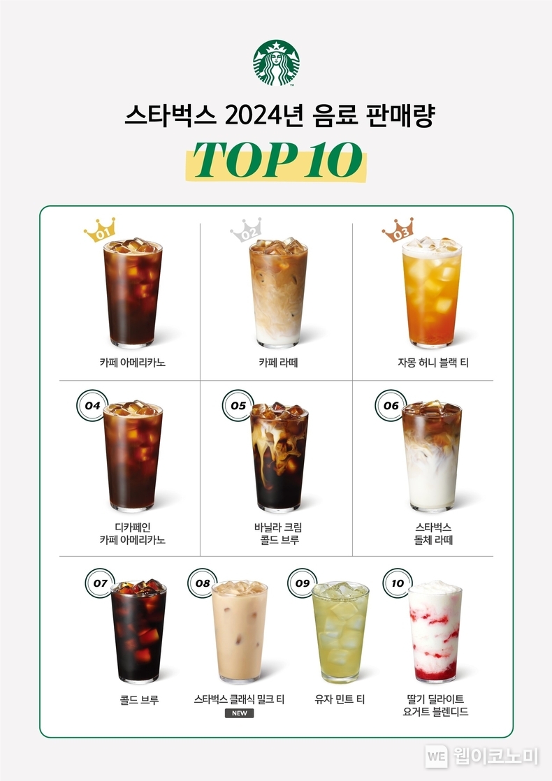스타벅스 2024 TOP 10 음료 리스트. / 2025.1.2 (출처: 스타벅스)
