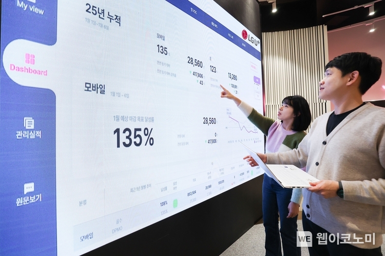 LG유플러스 CX센터 임직원이 CX통합포털에서 고객 상담 관련 수치를 확인하는 모습. / 2025.1.8 (출처: LG유플러스)