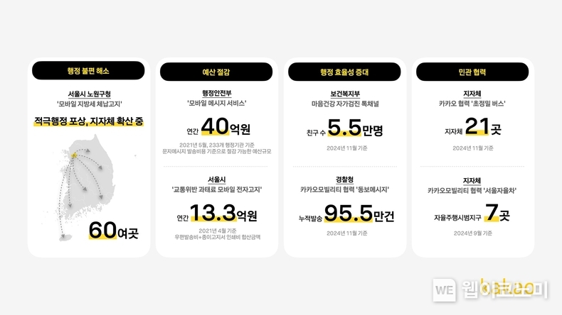카카오, ‘공공혁신 리포트 2024’ 발표. / 2025.1.20 (출처: 카카오)