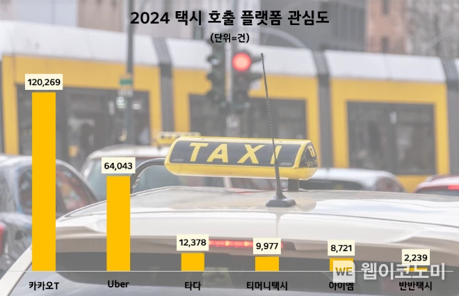 2024년 택시플랫폼 관심도 순위 / 2025.01.22 (출처: DNR)