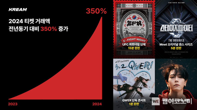 크림, 티켓 거래액 전년동기 대비 350% 증가 / 2025.02.17 (출처: 크림(주))