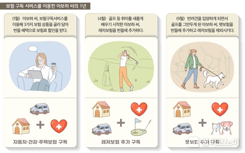보험 구독 서비스 도식 / 2025.02.19 (출처: 손해보험협회)