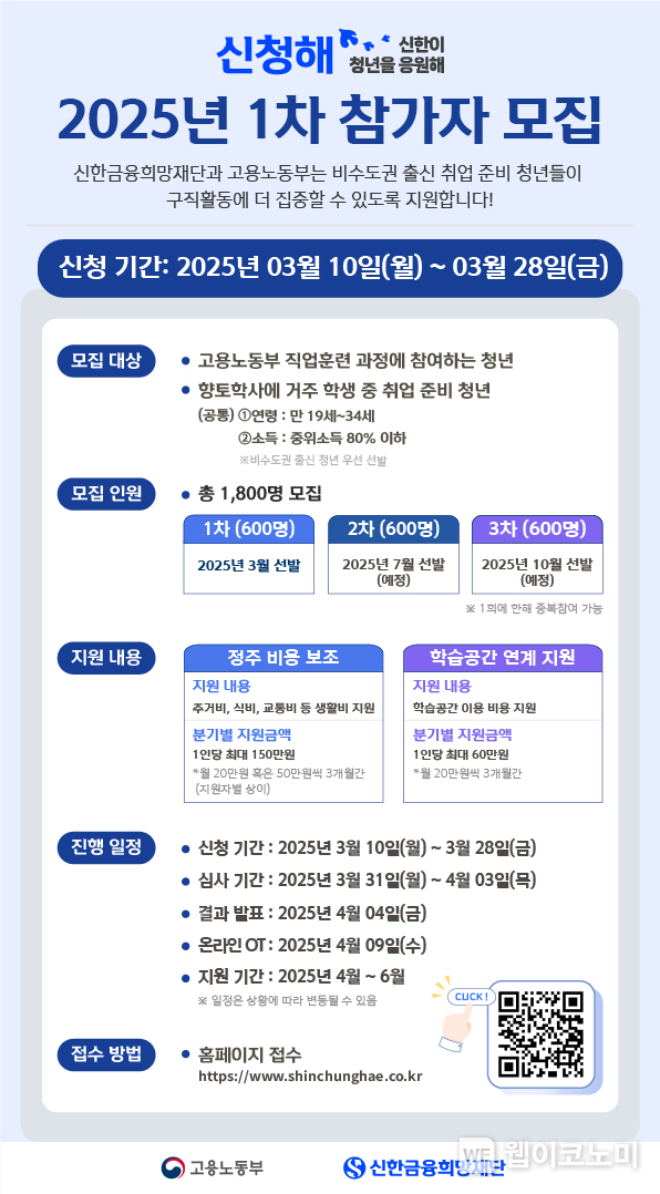 신한금융희망재단, 2025년 ‘신한이 청년을 응원해’ 1차 지원자 모집. / 2025.03.10 (출처: 신한금융희망재단)