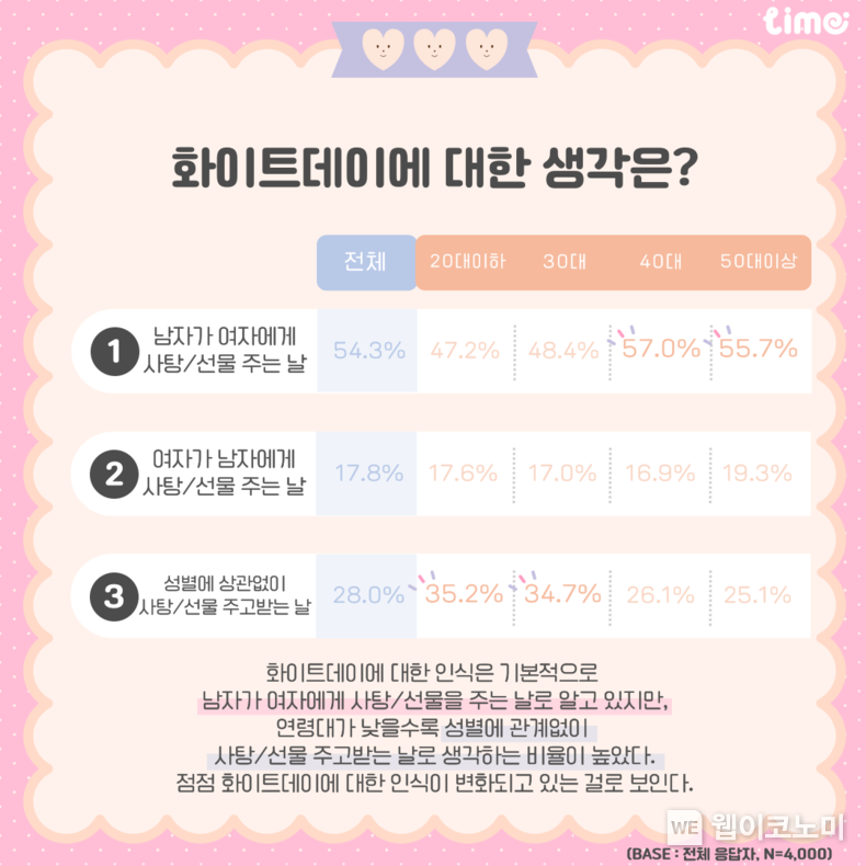화이트데이에 대한 생각. / 2025.03.12 (출처: 롯데멤버스)