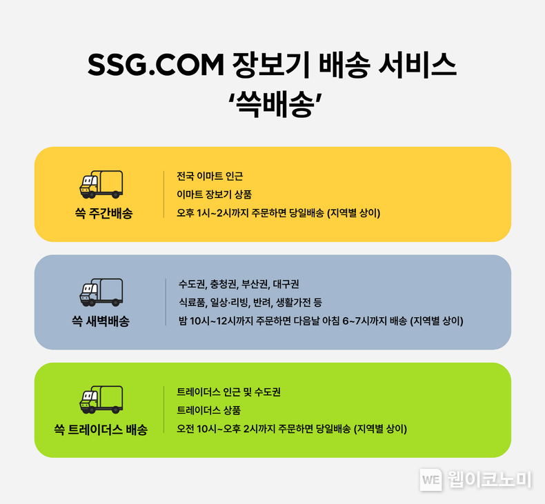SSG닷컴이 배송 브랜드를 개편한다고 18일 밝혔다. / 2025.03.19 (출처: SSG닷컴)