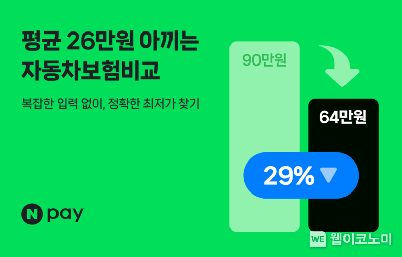 네이버페이 ‘자동차보험비교’ 새로워진다…‘자동차보험 비교·추천 2.0’ 도입으로 정확하고 간편한 비교 가능. / 2025.03.20 (출처: 네이버페이)