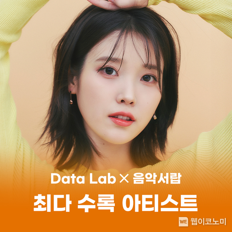 멜론, 20년간 누적된 1억 개 이상 ‘플레이리스트’ 분석 결과 공개. / 2025. 03. 25 (출처: 카카오엔터테인먼트)