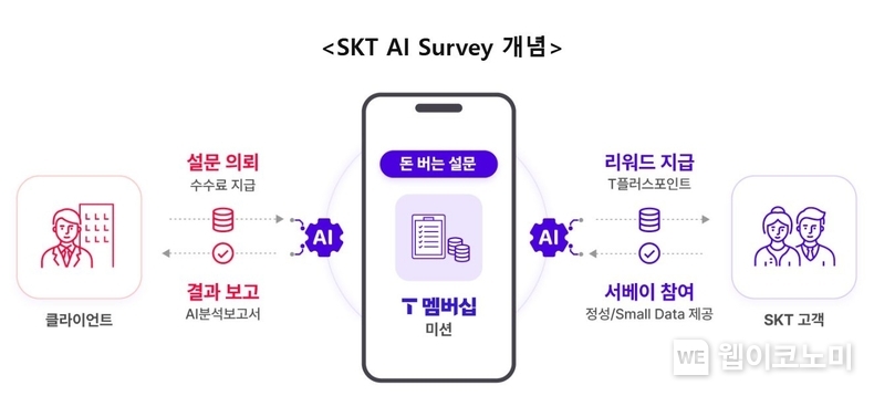 출처: SKT / 2025.05.05
