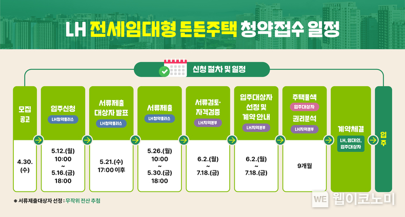 LH, 12일부터 전세임대형 든든주택 청약 접수 (출처: LH) / 2025.05.11