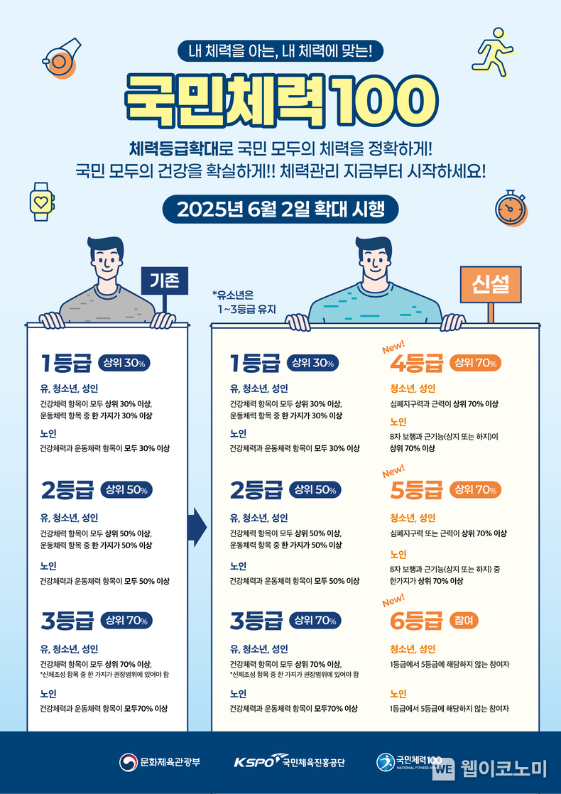 안내 포스터. (출처: 국민체육진흥공단) / 2025. 05. 23