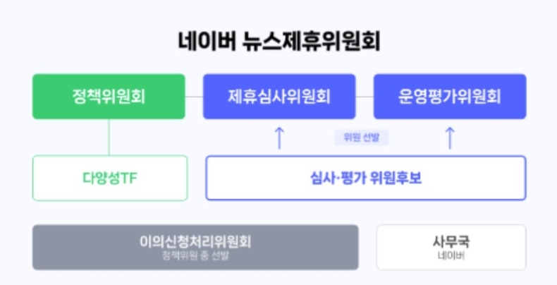 출처: 네이버 관련 메일 본문 캡처 / 2025.05.23