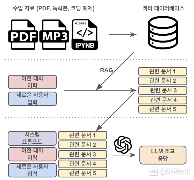 출처: KAIST / 2025.06.06