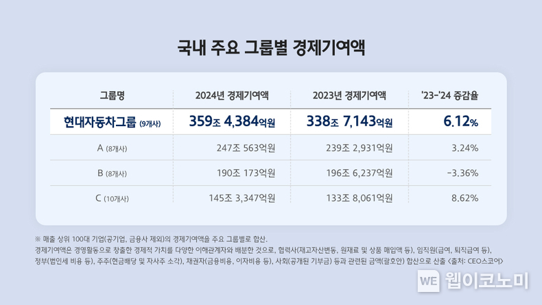 (출처: 현대자동차) / 2025. 06. 26