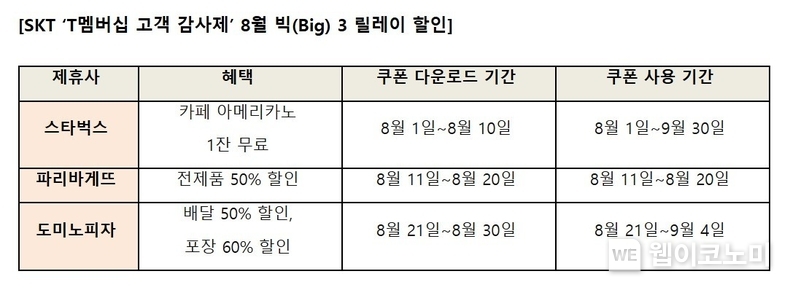 출처: SKT / 2025.07.13