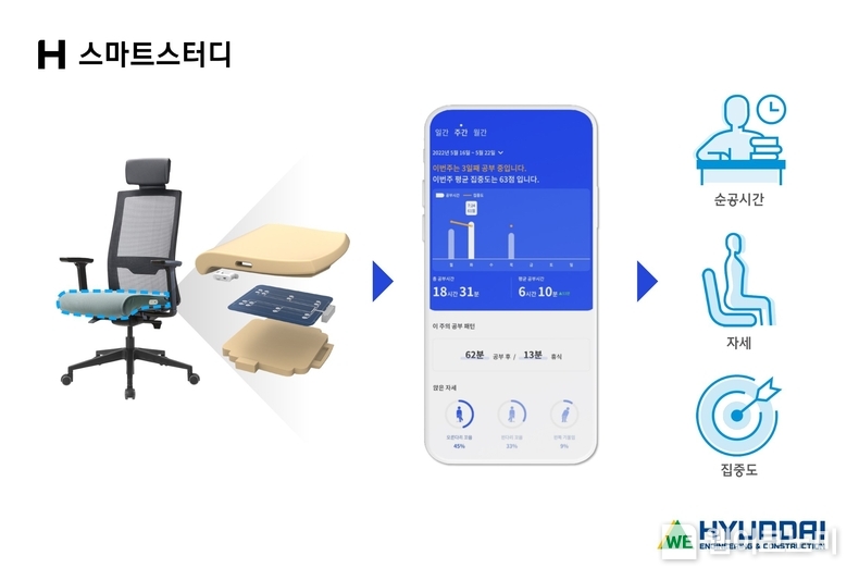 ‘H스마트스터디’ 및 ‘H업사이클링’. (출처: 현대건설) / 2025. 07. 17