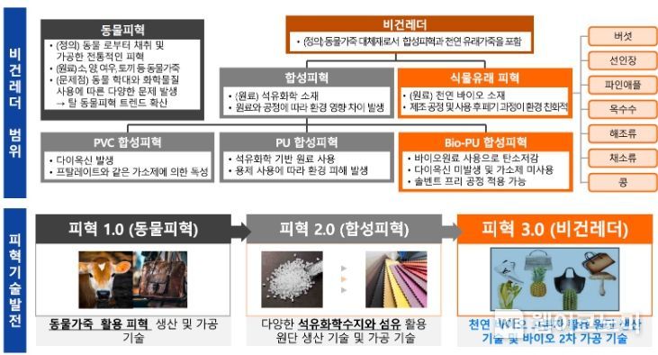 꽃이피다 이미지