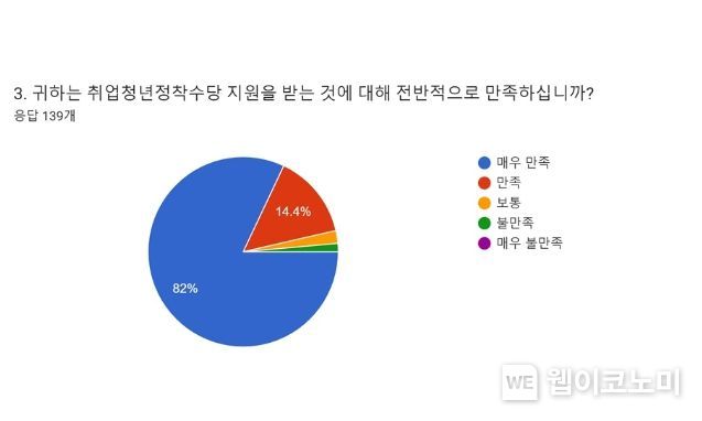매우만족 이미지
