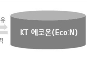 KT, 파트너사와 win-win 위한 ‘KT 에코온’ 오픈