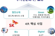 SK㈜, 미국 유전자∙세포 치료제(GCT) CDMO CBM社 독점 투자 협상 진행