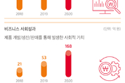 SK네트웍스, 친환경 중심 ESG 경영 가속화