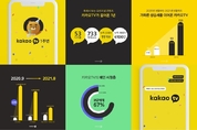 카카오TV 오리지널 론칭 1주년...오리지널 53개, 누적조회수 11억뷰, 누적 시청자 4100만명