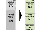 한화솔루션, 신재생·수소 기술로‘2050 탄소 중립’나선다