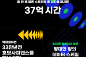 스트리밍 역재생하면 ‘호모 사피엔스’ 만난다?...멜론 올해 총 스트리밍 37억 시간