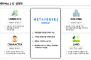 '메타버스2', 메타버스와 함께 떠오르는 신 직업 메타버스 크리에이터 200명 모집중
