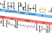 KAIST, 마찰전기 발생 원리 세계 최초로 규명