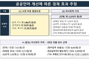 [쉬운 우리말 쓰기 웹이코노미 특집 (1)] 어려운 공공언어 '시간비용' 10년새 12배 늘었다