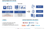 고려대학교 산학협력단, 의료/법률 전문 서적 말뭉치 사업 선정