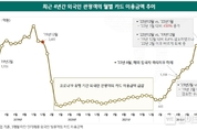 "지난해 외국인 관광객 소비 450 급증"...하나카드 분석결과