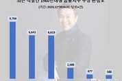 진옥동 신한금융 회장, 1960년대生 금융지주 수장 중 네티즌 관심도 1위