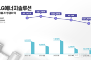 LG에너지솔루션 1분기 매출 6조1287억원, 영업이익 1573억원 잠정실적