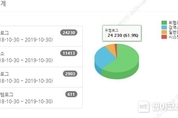 "랜섬웨어 악성코드 피해 막는다" … 에스원 안티랜섬웨어 서비스 인기