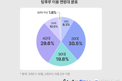 "요즘 10대와 20대는 어디에 돈을 쓸까?" ... 신한카드 빅데이터연구소, ‘캐릿’과 1020세대 소비 트렌드 분석