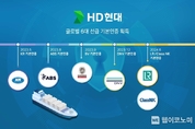 HD현대, 선박 사이버 보안기술 선도한다