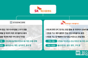 SK에코플랜트, 에센코어·SK머티리얼즈에어플러스 자회사 편입 ‘질적 성장’ 실현
