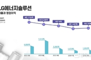 LG에너지솔루션 2분기 매출 6조1619억원, 영업이익 1953억원