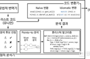 KAIST, 미국 국방부가 주목한 C-러스트 기술 선도하다
