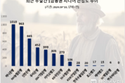 " '퇴직연금 수익률 5분기 연속 1위' 하나은행 '시니어' 관심도 톱…NH농협·신한은행 순"