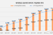 미래에셋증권, 개인연금 로보어드바이저 서비스 출시