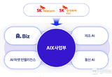 SKT-SK C&C, AI로 B2B 사업 혁신한다
