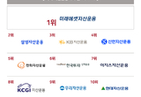 "‘K-브랜드지수’ 자산운용사 부문 발표, 미래에셋 1위 수성 속 상위권 경쟁"...아시아브랜드연구소 분석결과