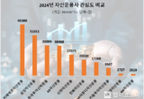 " '美 ETF 강점' 미래에셋자산운용, 지난해 투자자 관심도 1위"…데이터앤리서치 조사결과