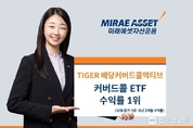 미래에셋, ‘TIGER 배당커버드콜액티브’ 3개월 수익률 국내 커버드콜 ETF中 1위