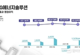 LG에너지솔루션 1분기 잠정실적 영업이익 3747억원...전년대비 138.2 ↑